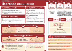 Итоговое сочинение 2025/2026 плакат