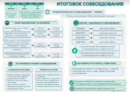 ИТОГОВОЕ СОБЕСЕДОВАНИЕ